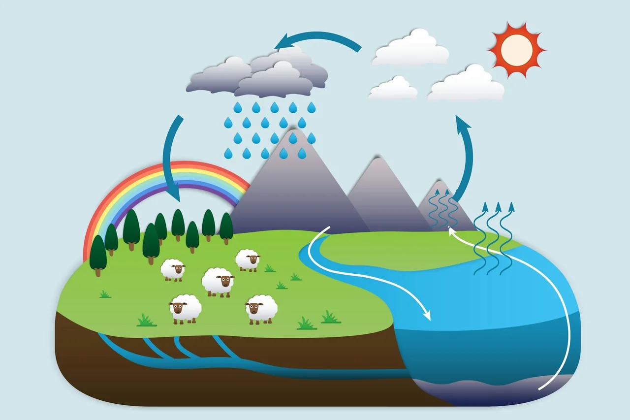 Scientists alarmed: Water reserves on Earth are decreasing and the water cycle is becoming unstable