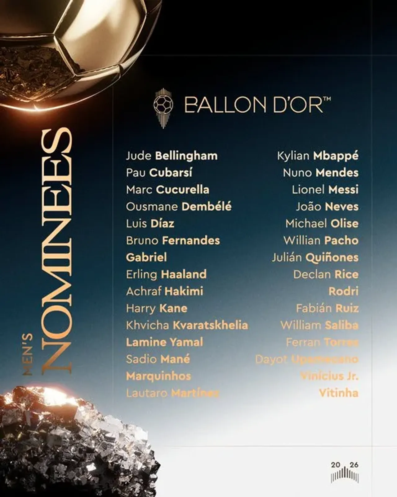 Список футболистов-мужчин, номинированных на премию Ballon d'Or.