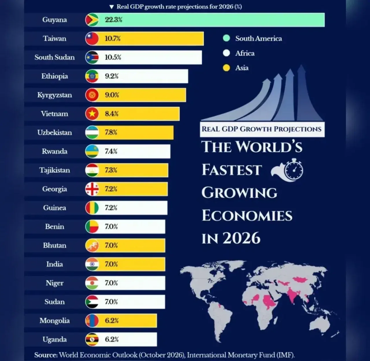 Fastest-Growing Economies Ranking in 2026: Which Countries Will Make a Big Leap?